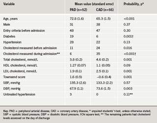 Table 1. Baseline characteristics of the study population  