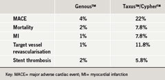 Table 1. Results at 10 months