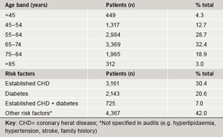 Table 2. Patient characteristics