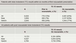 Table 6. Sensitivity analyses