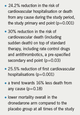 Table 1. Key results in the ATHENA study