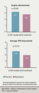 Figure 5: Efficacy results in the  ERICA trial 