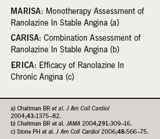 Table 1. Ranolazine efficacy trials 