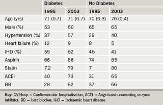 Table 2: Patient characteristics and treatment in EMMACE