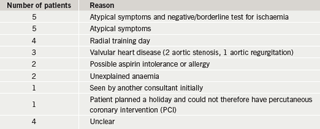 Br-J-Cardiol-2008-15-312-315-table-1