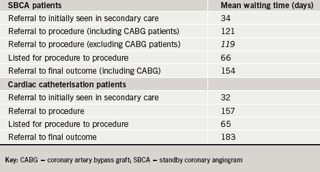 Br-J-Cardiol-2008-15-312-315-table-2