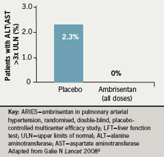 Br-J-Cardiol-2009-16-S1-S10-S12-figure-5