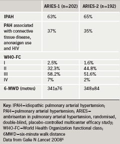 Br-J-Cardiol-2009-16-S1-S10-S12-table-1