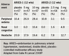 Br-J-Cardiol-2009-16-S1-S10-S12-table-2