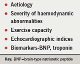 Br-J-Cardiol-2009-16-S1-S4-S6-table-1