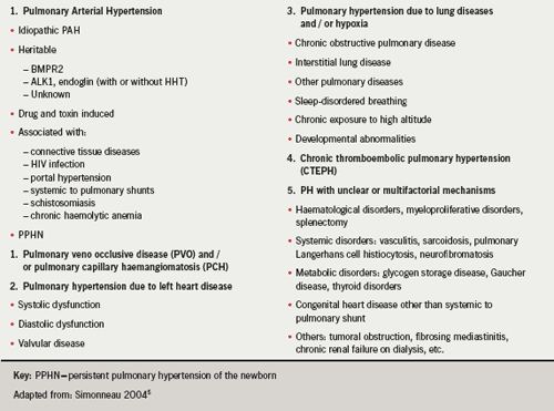 Br-J-Cardiol-2009-16-S1-S4-S6-table-2