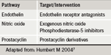 Br-J-Cardiol-2009-16-S1-S4-S6-table-3