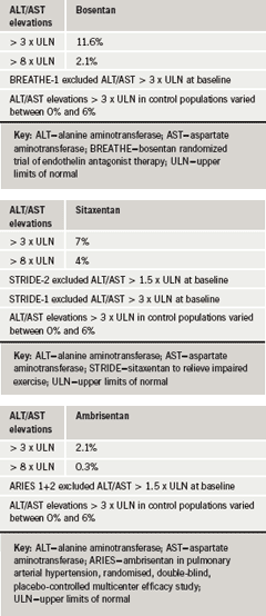 Br-J-Cardiol-2009-16-S1-S7-S9-table-3a-c