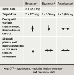 Br-J-Cardiol-2009-16-S1-S7-S9-table-4