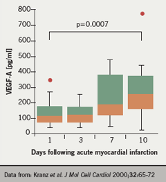 Br-J-Cardiol-2009-16-S2-S11-S13-figure-2