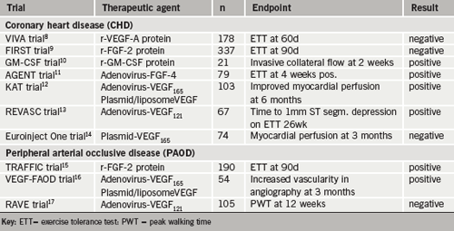 Br-J-Cardiol-2009-16-S2-S11-S13-table-1