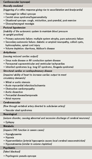 Table 2. Causes of blackout and their underlying mechanism