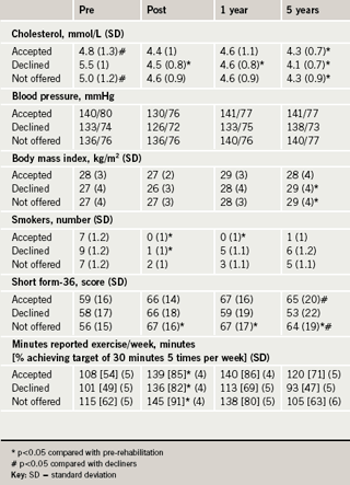 Table 1. Overall data