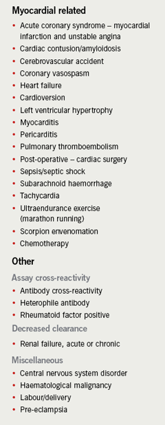 Table 3. Conditions associated with elevated cardiac troponin I (cTnI) levels