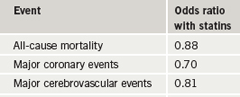 Table 1. Main results from the meta-analysis