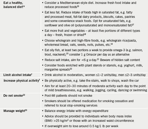 Table 1. Key points for lifestyle modification following a myocardial infarction