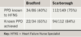 Table 2. Achievement of preferred place of death (PPD)