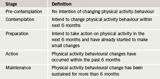 Table 1. Definitions and processes of the stages of change (adapted from reference 8)