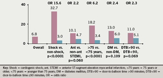 Br-J-Cardiol-2010-17-25-27-Figure-3