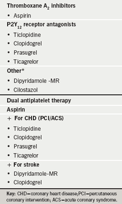 Table 1. Currently used antiplatelet drugs