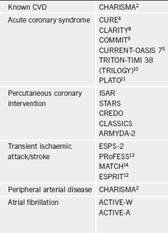 Table 2. Pivotal clinical trials of dual antiplatelet therapy in patient groups