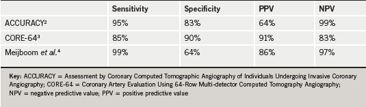 Br-J-Cardiol-2010-17-208-table-1