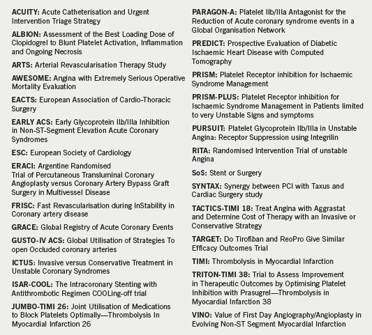 Table of trial acronyms and abbreviations used in this supplement 