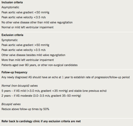 Table 1. Aortic stenosis (AS) surveillance clinic criteria for attendance at the clinic and for frequency of appointments