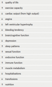 Table 1. Potential benefits of correction of anaemia in chronic kidney disease 