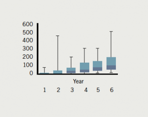 Figure 12. Pacemaker procedures 2012