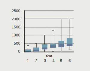 Figure 8. Transthoracic echocardiography studies 2012