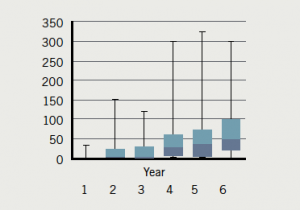 Figure 9. Transoesophageal studies 2012