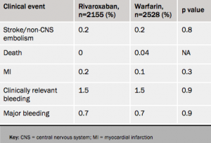 Table 1. Clinical outcomes in patients with short treatment interruptions 