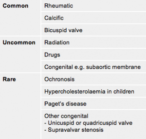 Table 4. Causes of aortic stenosis