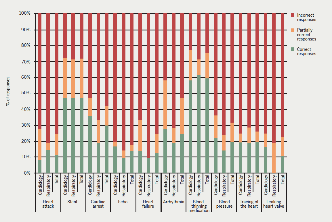 Table 3. Summary of patient questionnaire responses