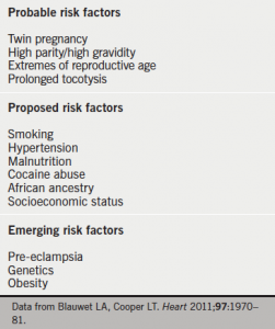 Table 1. Risk factors for developing peripartum cardiomyopathy