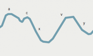 Figure 2. The jugular venous pulse