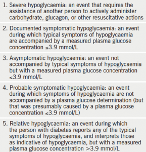 Table 1. The American Diabetes Association classification of hypoglycaemia(1)