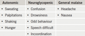 Table 2. The Edinburgh Hypoglycaemia Scale(2)