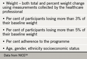 Table 9. Monitoring and evaluation – minimum information collection on lifestyle weight management programmes