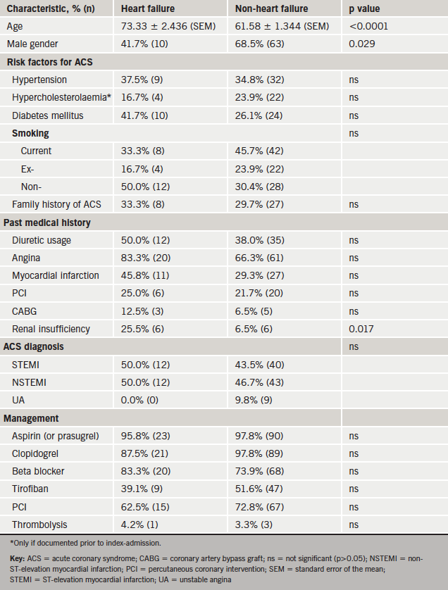 Predicting long-term morbidity of ACS patients: can NT-proBNP succeed ...