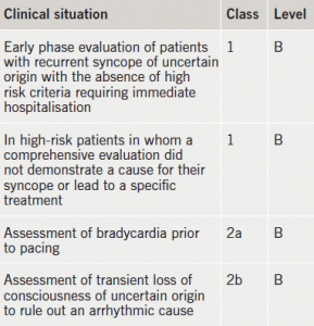 Table 1. European Society of Cardiology (ESC) guidelines on the management of syncope 2009