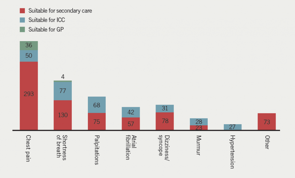 Figure 1. Predicted impact of integrated care in the community (ICC) on new referrals to South London Hospital Trust (SLHT)