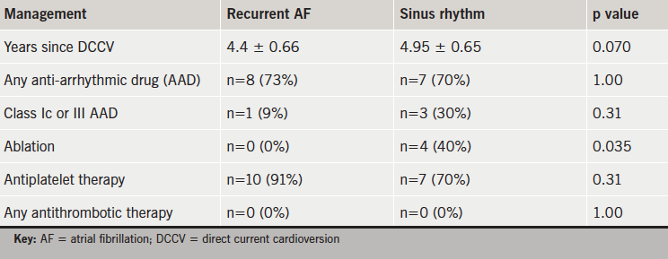 Table 2. Management of atrial arrhythmia