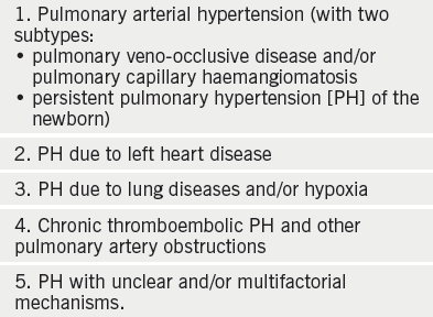 pulmonary hypertension types focus major five table